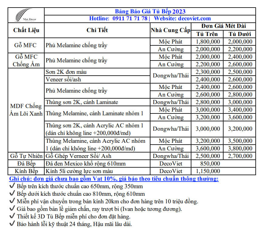 Bảng báo giá tủ bếp gỗ năm 2023